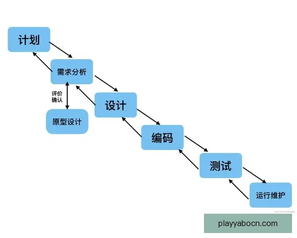 美加墨世界杯竞猜赔率趋势解析与投注技巧实战全面指南详解