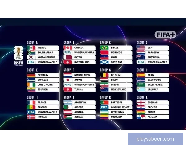 2026世界杯分组规则解析及各大洲球队晋级机会分析