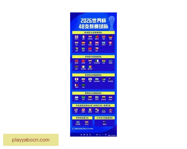 围绕2026世界杯小组赛赛程全景解析与各队晋级形势深度前瞻