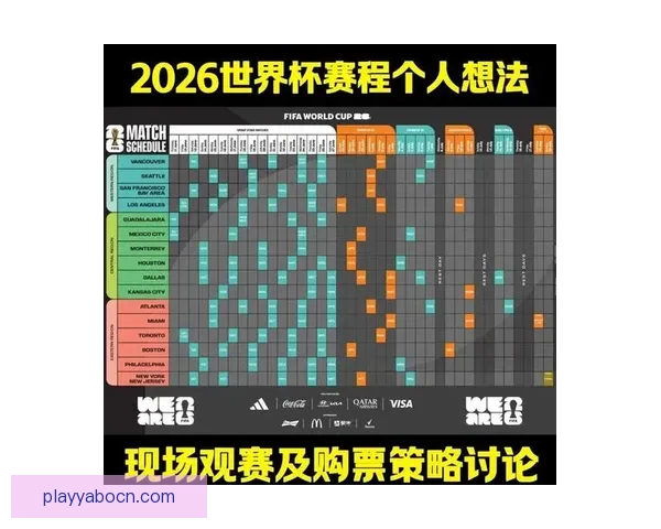 2026世界杯赛程比分前瞻与各强队夺冠形势全面预测分析